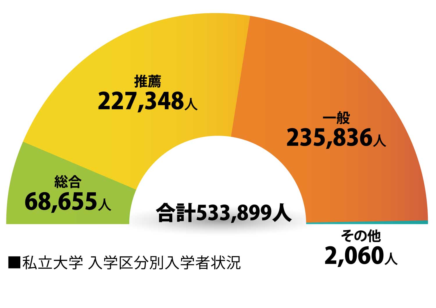 [知っておきたい入試制度]最新入試情報,入試制度の基礎知識 | シンガク図鑑